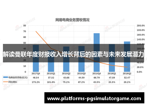 解读曼联年度财报收入增长背后的因素与未来发展潜力