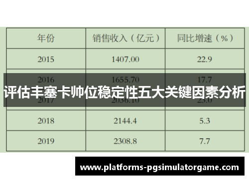 评估丰塞卡帅位稳定性五大关键因素分析