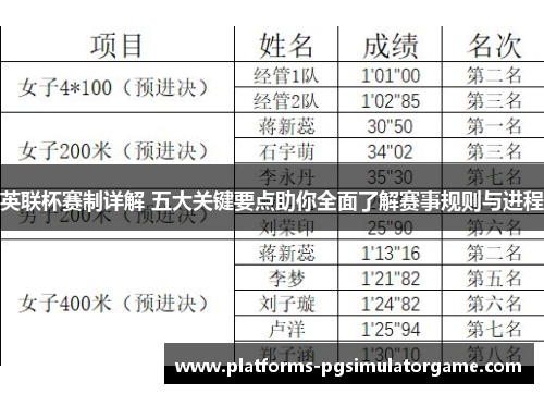英联杯赛制详解 五大关键要点助你全面了解赛事规则与进程 英联杯赛制详解 五大关键要点助你全面了解赛事规则与进程